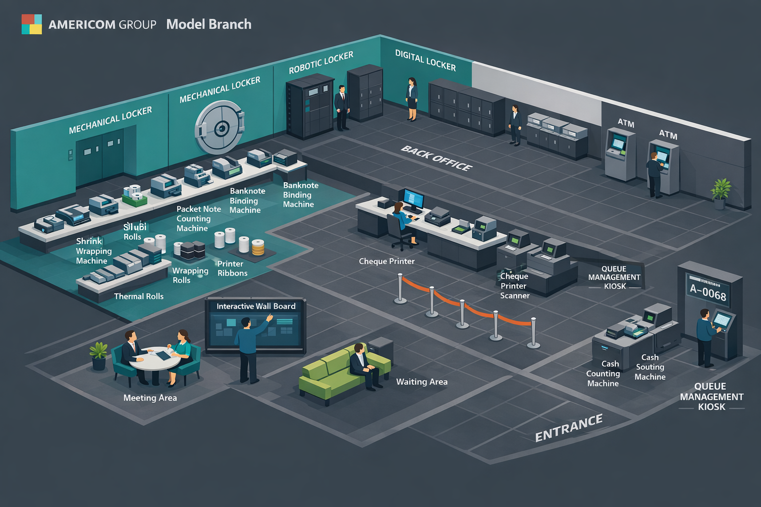 Americom Model Branch