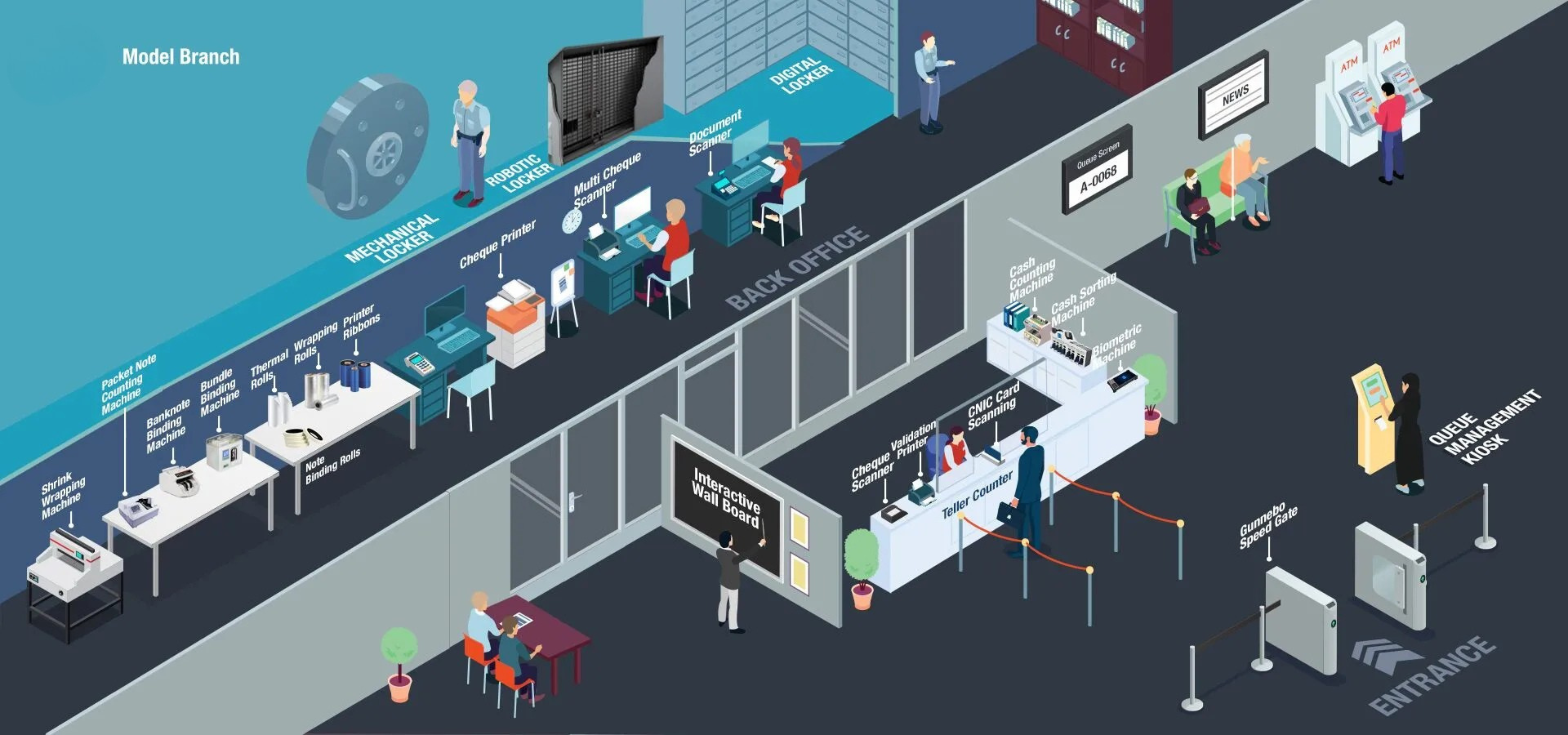 Americom Model Branch